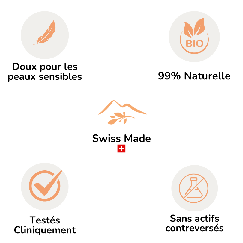 Swiss Glow Oil - Peau Sèche & Terne - Céramides et Edelweiss - OlieNeela