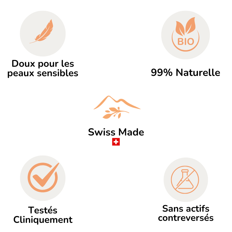 Routine Soin Visage - Rituel de Beauté Suisse - Peau Sensible